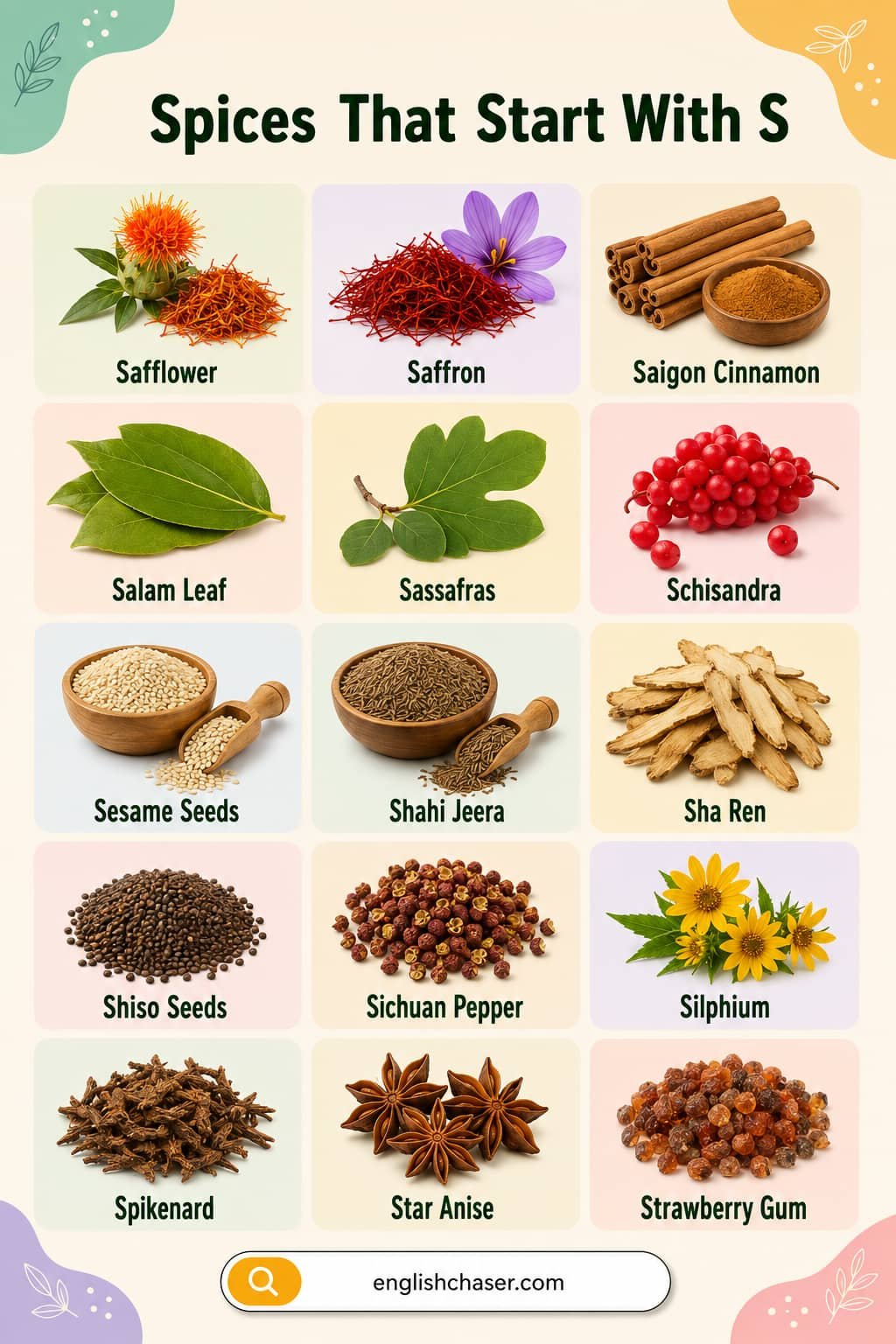 List Of Spices That Begin With S