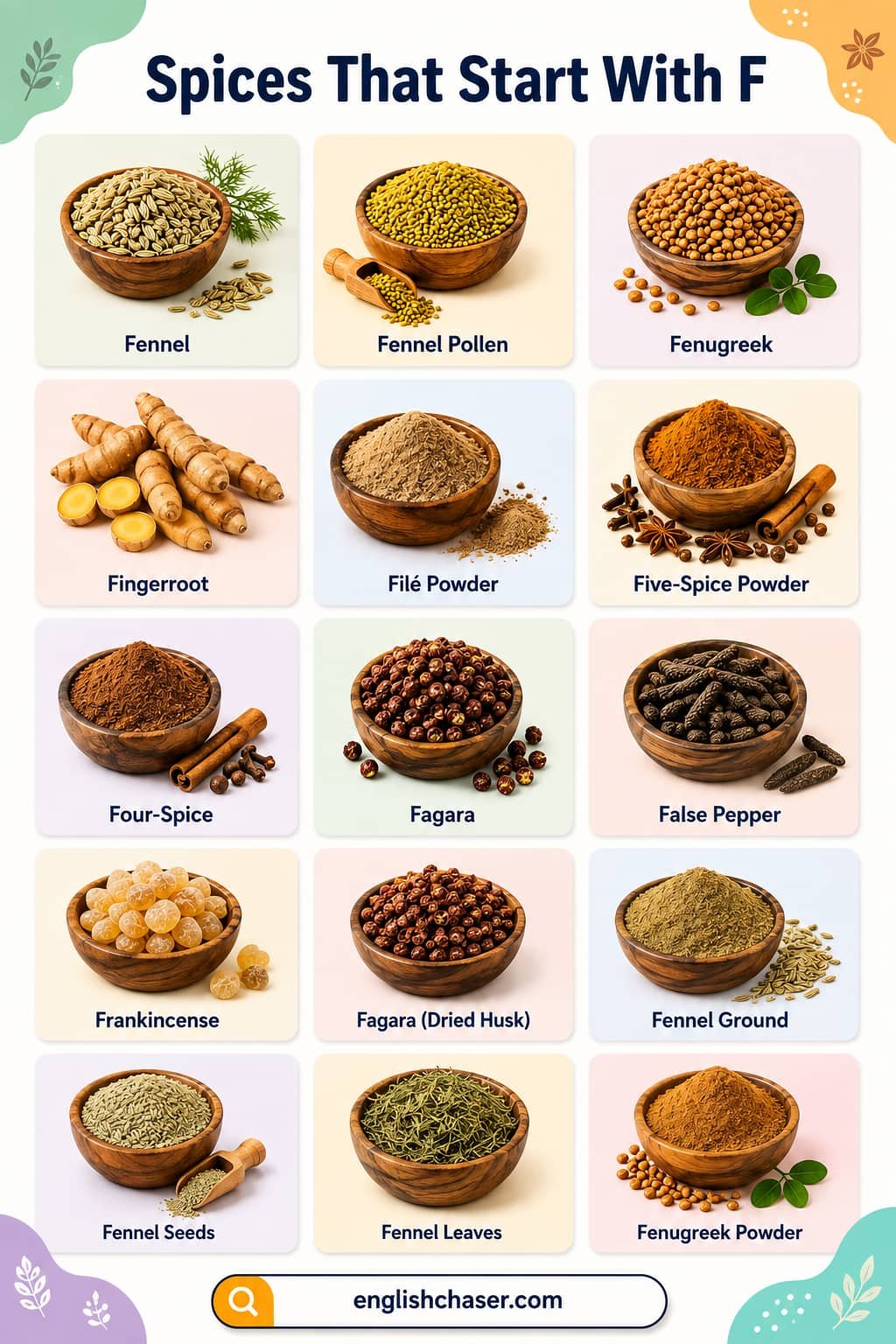 Spices Start with F with Pictures and Uses