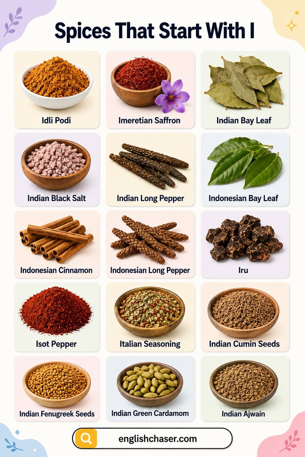 List of Spices that Starting with I