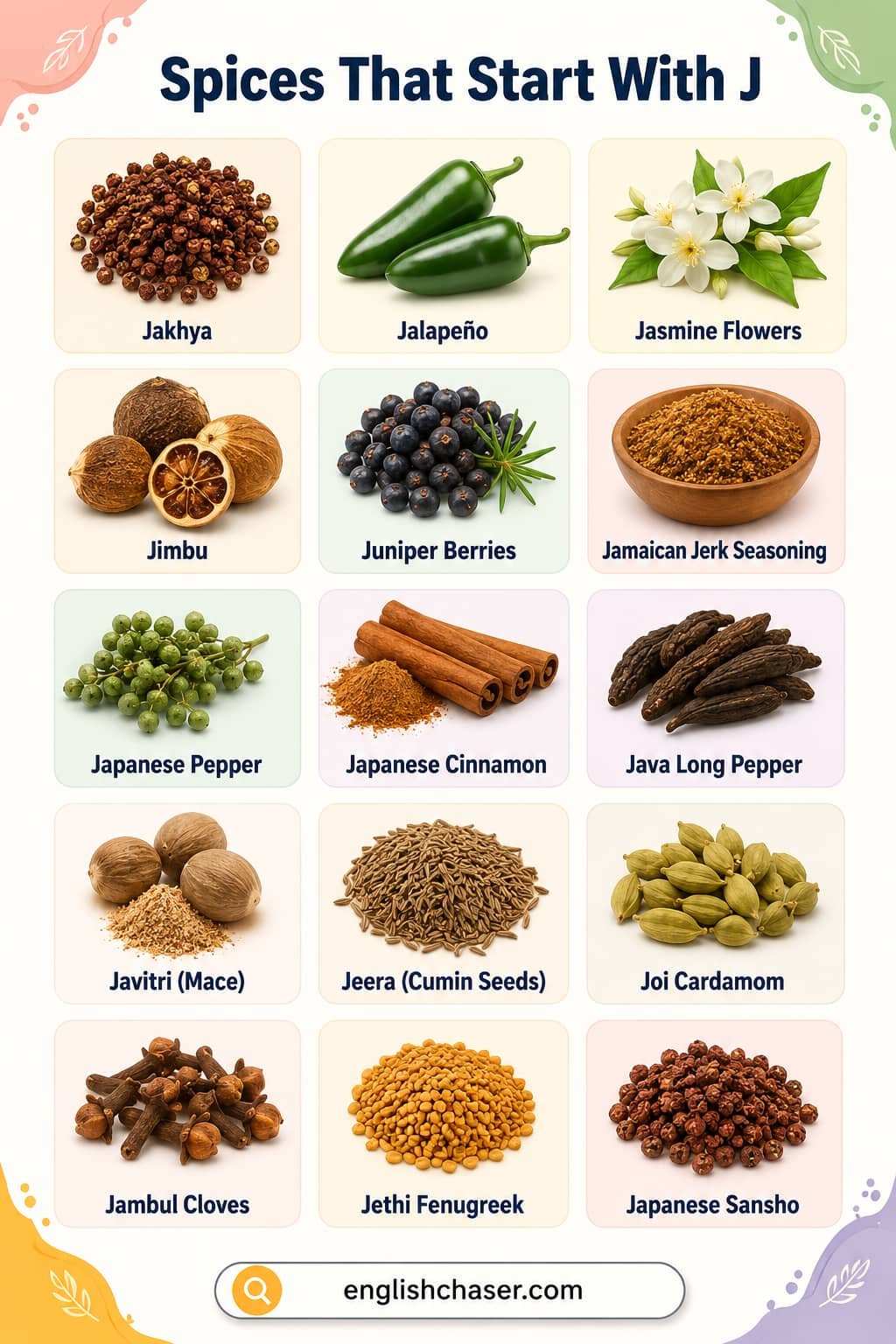 List of Spices that Starting with J