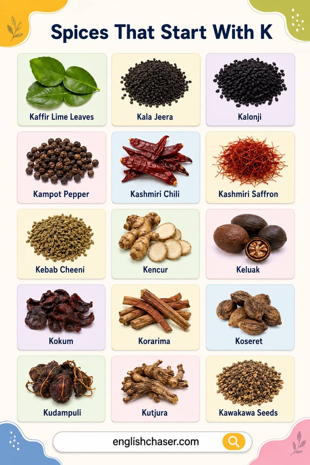 Spices that Beginning with K with Pictures