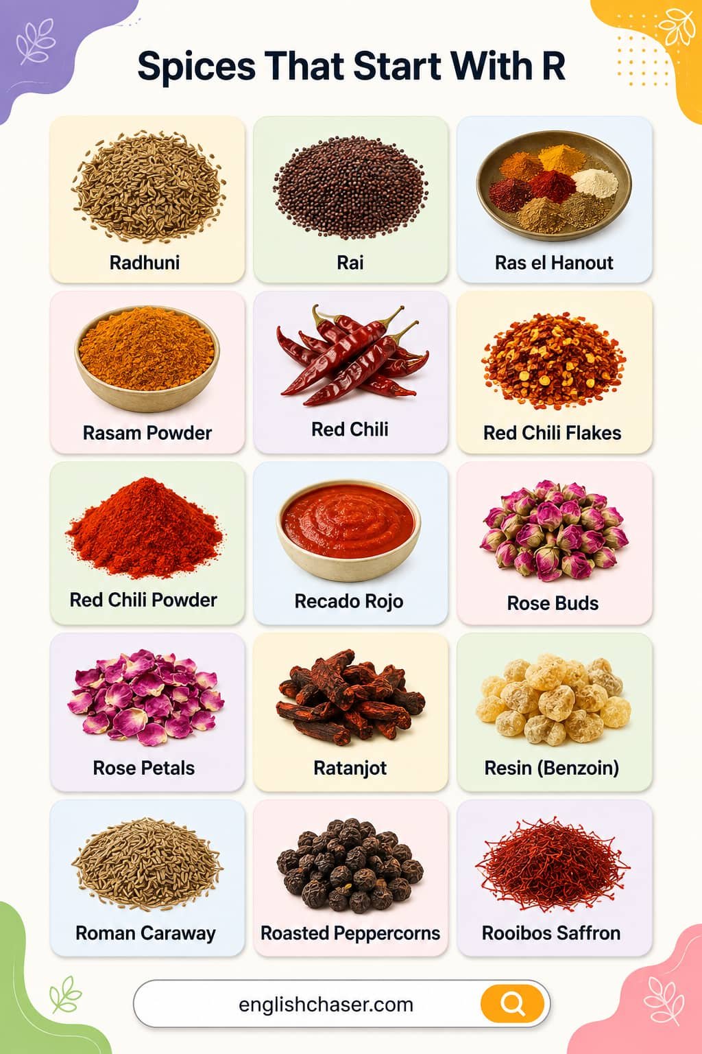 List of Spices Starting with R with Names and Pictures